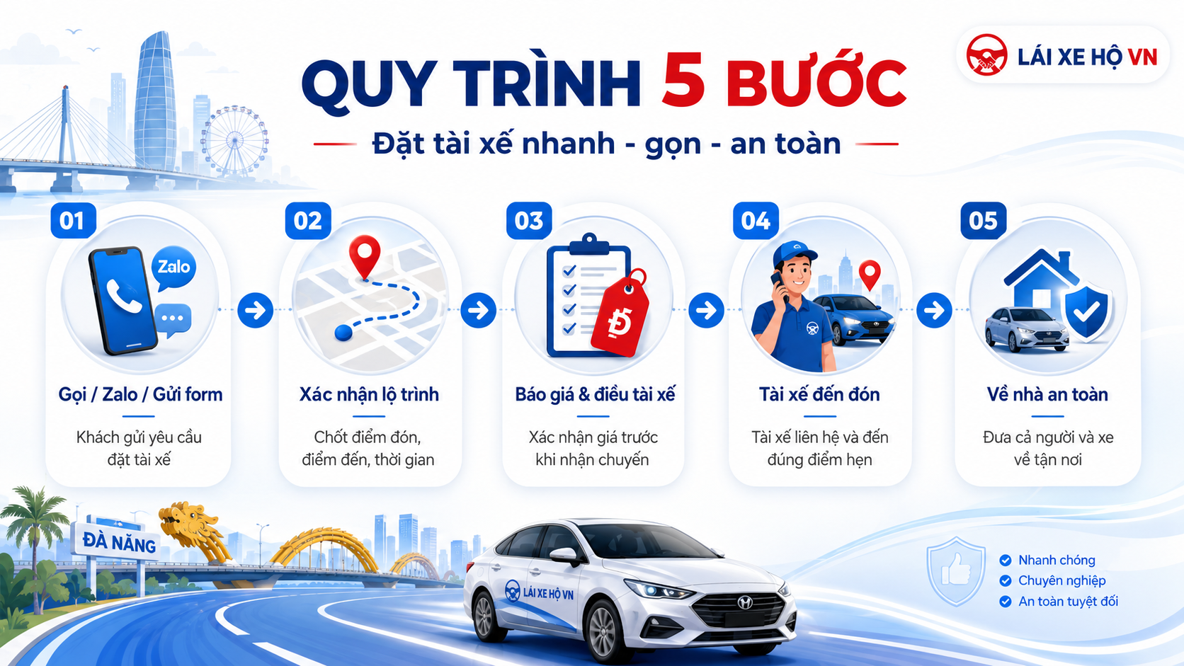 Sơ đồ quy trình 5 bước đặt tài xế của Lái Xe Hộ Đà Nẵng